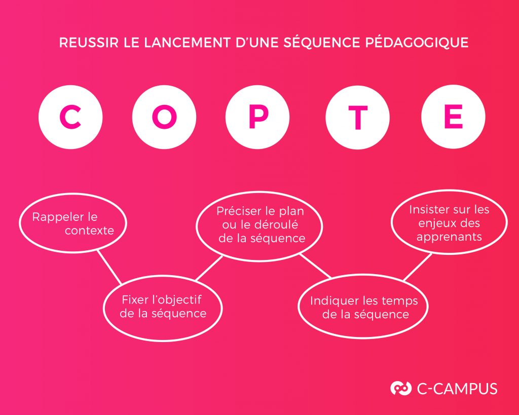 Lancer une séquence pédagogique – Le blog de C-Campus