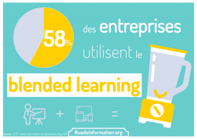le-blended-learning-se-developpe-dans-les-entreprises-ruedelaformation-org