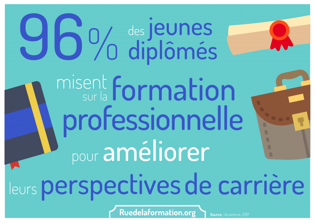 La formation, c’est tout au long de la vie ! – ruedelaformation.org : ruedelaformation.org