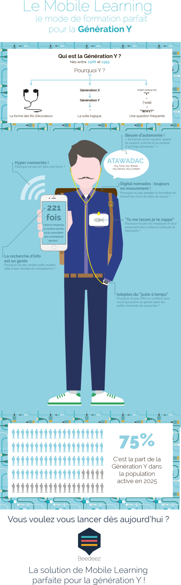 [Infographie] Le Mobile Learning : le mode de formation parfait pour la Génération Y | Mobile learning World