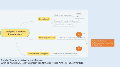 Quelle transformation pour la fonction Formation ? 1/2 | Le blog de la Formation professionnelle et continue