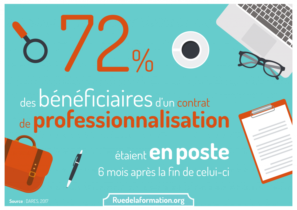 Le contrat de professionnalisation vecteur d’embauche ! – ruedelaformation.org : ruedelaformation.org