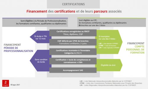 La certification : nouveau graal du Responsable Formation