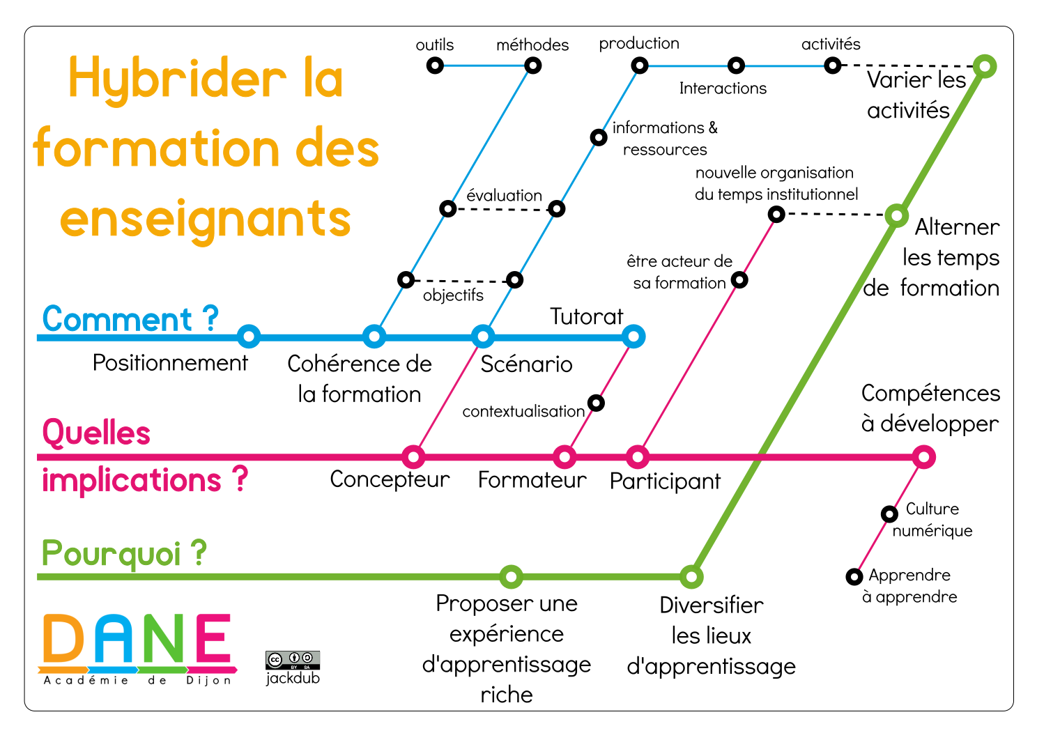 Hybrider la formation des enseignants | Prodageo