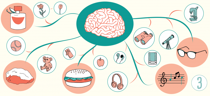 [DOSSIER] Mind Map et Pédagogie #3 : Faire une mind map – Sydologie