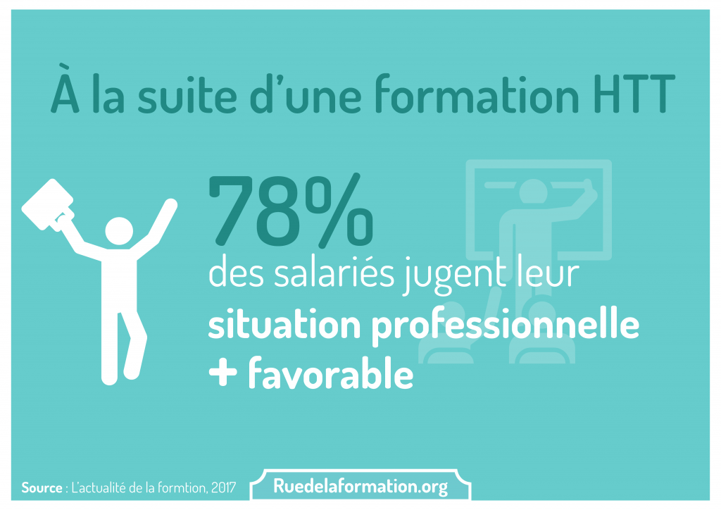 La formation hors temps de travail – ruedelaformation.org : ruedelaformation.org