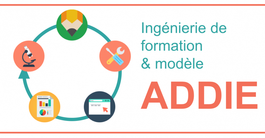 Ingénierie pédagogique et modèle ADDIE – Sydologie