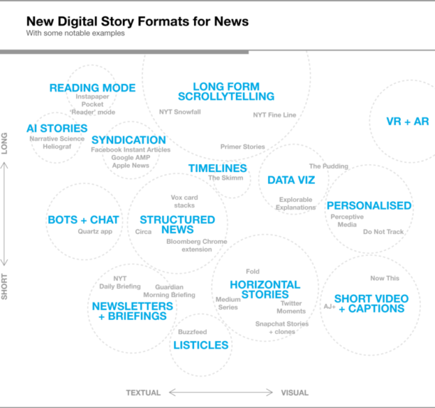 Contenu : 12 formats innovants pour maximiser l’engagement – Blog du Modérateur