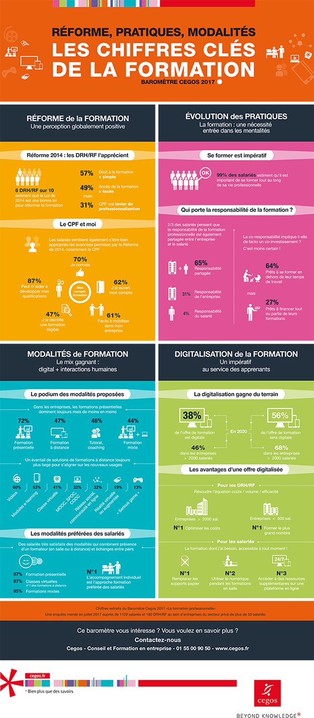 La formation continue des salariés en 2017 – baromètre Cegos