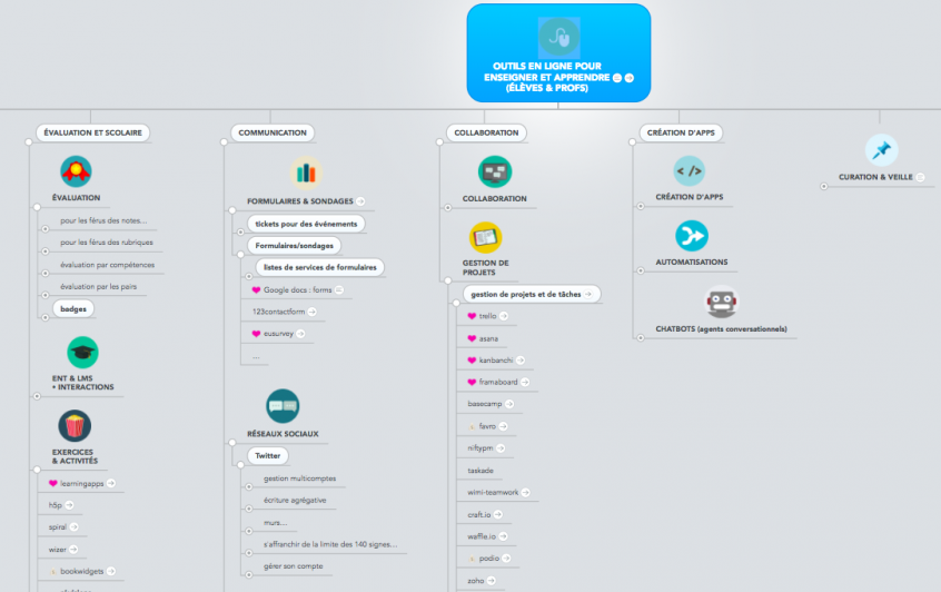 Outils en pagaille – Sydologie