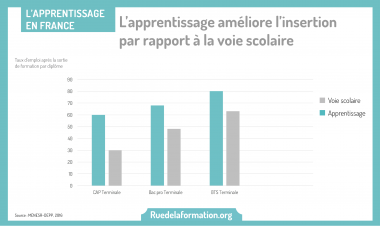 le-cpf-gagne-du-terrain-ruedelaformation-org-ruedelaformation-org