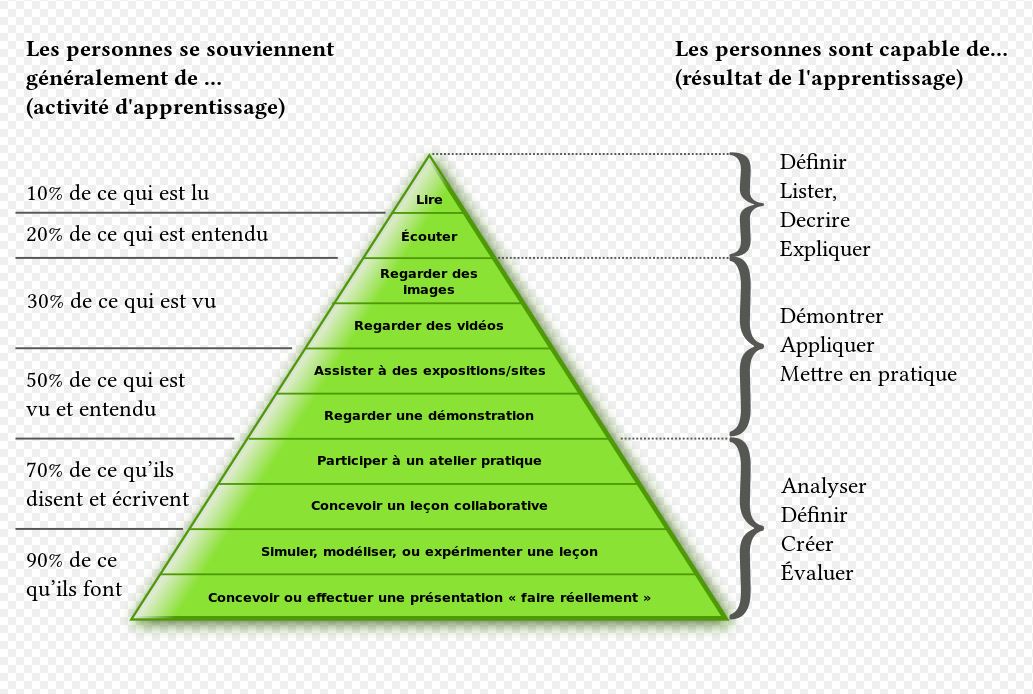 Formation documentaire et pédagogie : partage d’expérience | Tribune Compétences Informationnelles