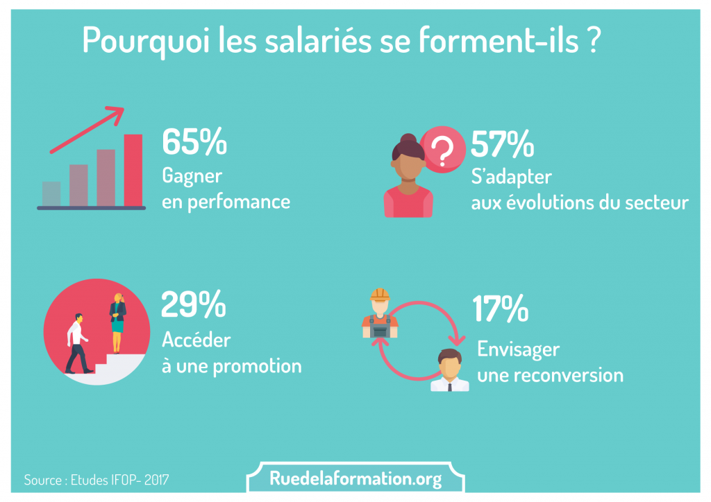 Pourquoi les salariés se forment-ils ? – ruedelaformation.org