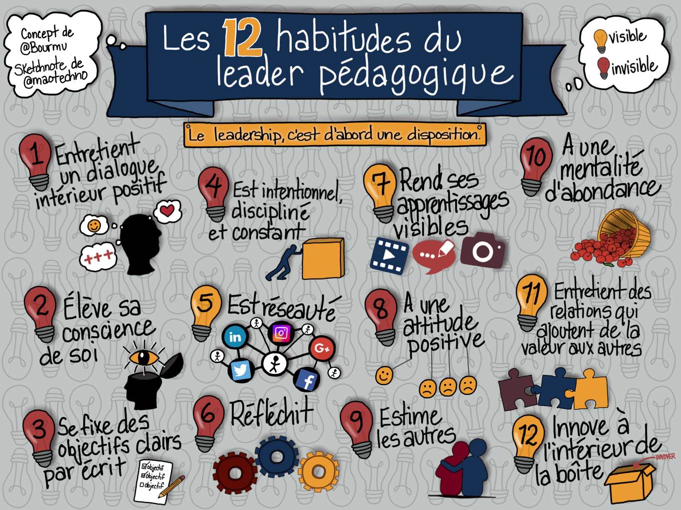 Les 12 habitudes du leader pédagogique | Pédago 21