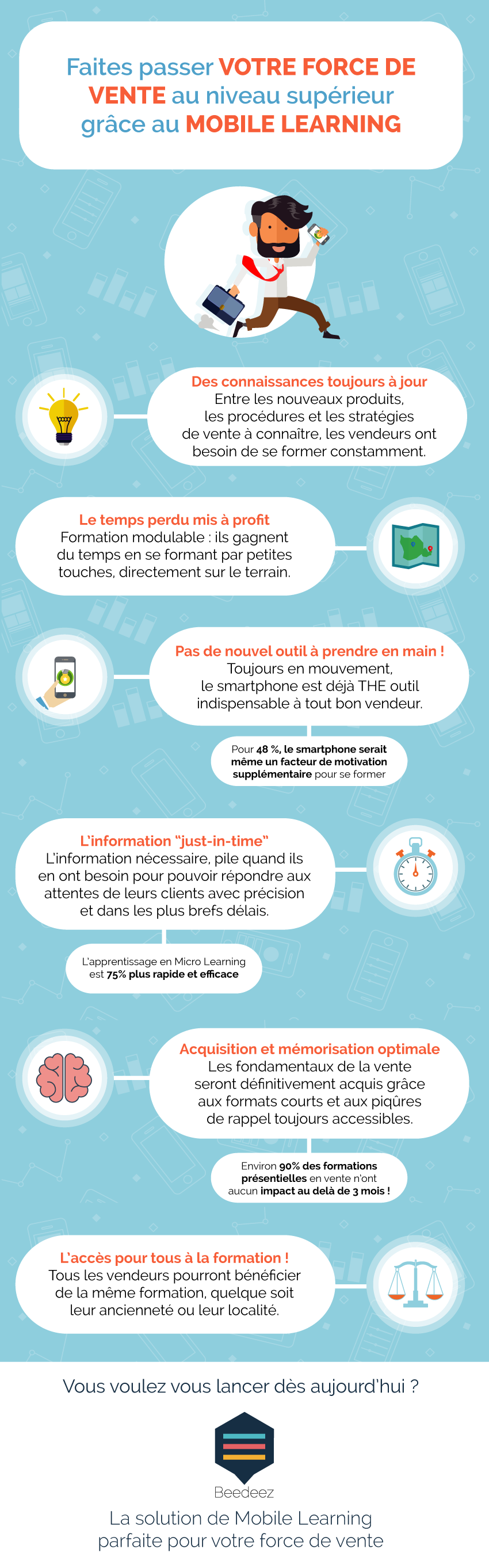 [Infographie] Faites passer votre force de vente au niveau supérieur grâce au Mobile Learning ! | Mobile learning World