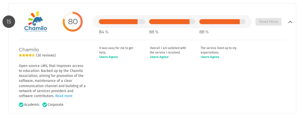 Chamilo LMS entre dans le top 20 de elearningindustry.com !