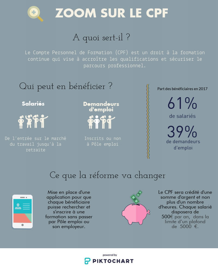 INFOGRAPHIE – Compte personnel de formation : ce qui va changer – La Croix