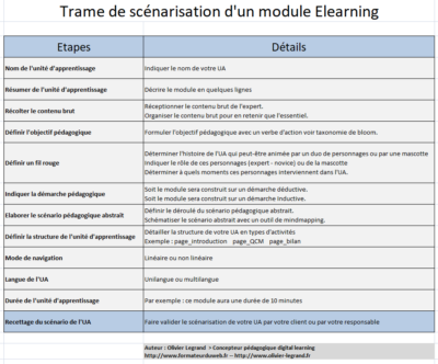 trame-de-scenarisation-dun-module-elearning-le-formateur-du-web