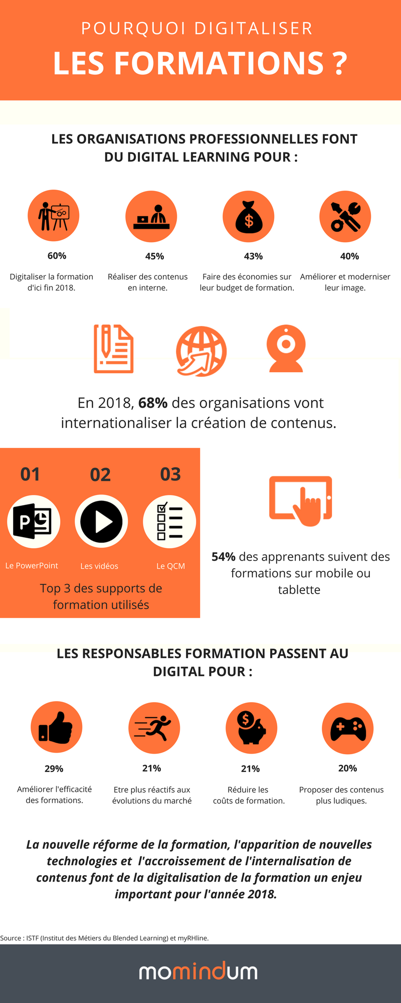 Momindum – Digital Learning : Quels sont les enjeux pour 2018 ?