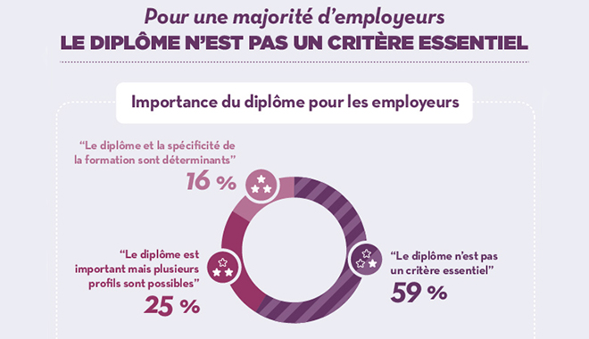 Les compétences comportementales, ce nouveau critère de recrutement