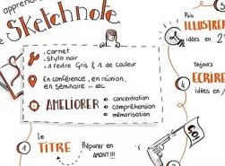 histoire-des-sketchnotes-pour-comprendre-le-cours-le-cafe-pedagogique