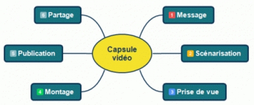 Capsules vidéos pédagogiques, quelques astuces pour aller plus loin — Educavox