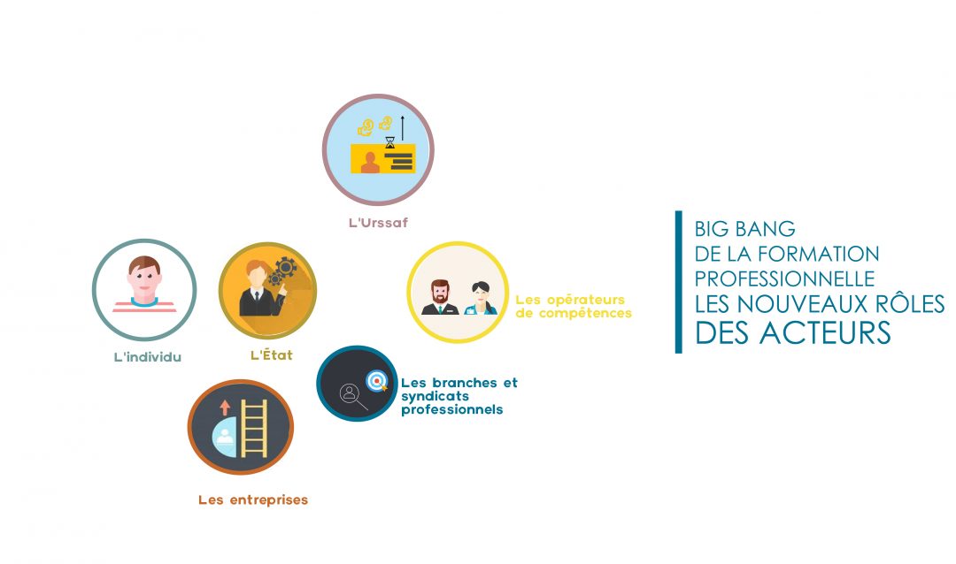 Big Bang de la formation professionnelle — Cinaps.com