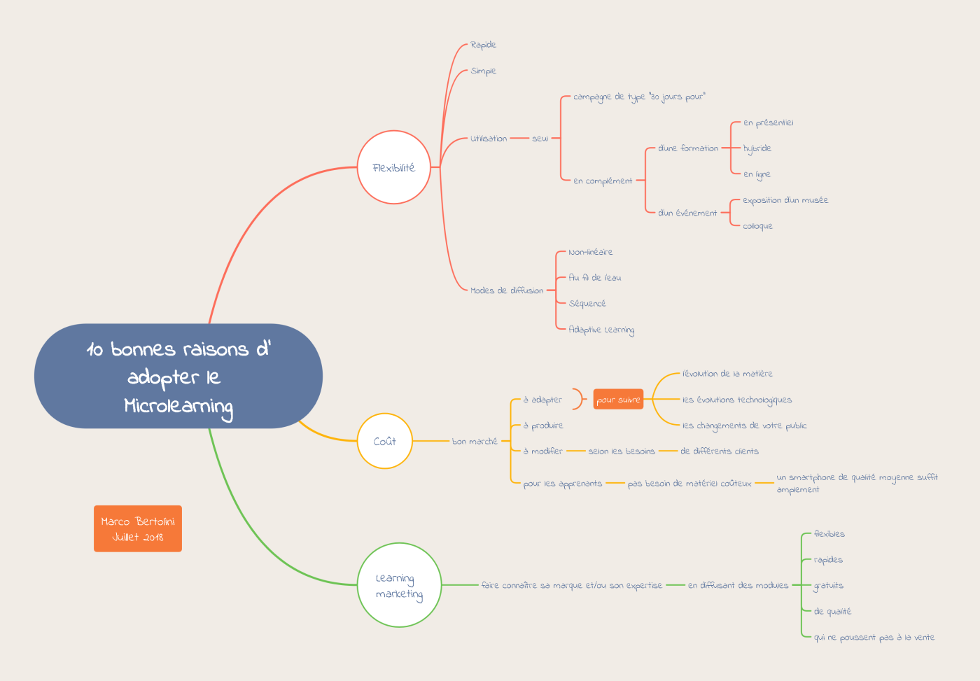 10 bonnes raisons d’adopter le Microlearning ! — Formation 3.0