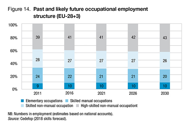 Cedefop_emplois_qualification