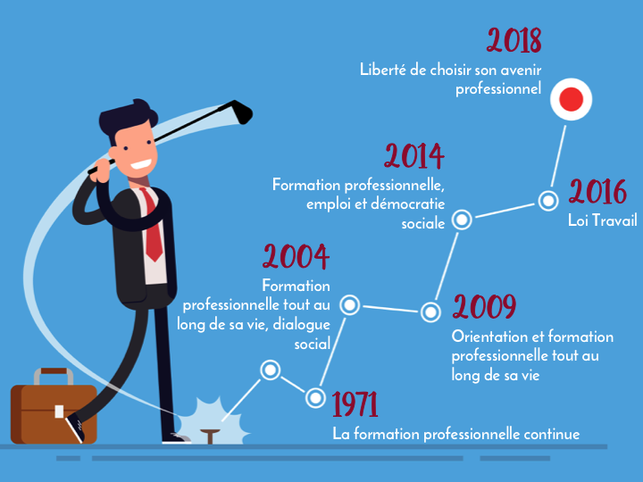 Réforme de la formation Professionnelle : les solutions ! — Transformons.fr