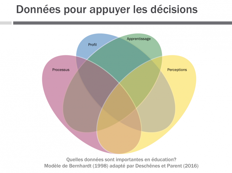 Des outils d’analyse de l’apprentissage —Vitrine Technologique Education