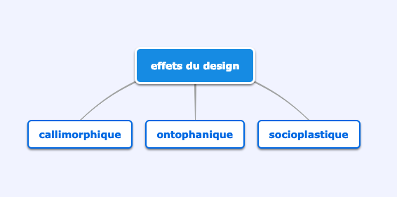 Les effets du design : ontophanique, callimorphique, socioplastique — Carnet de François JOURDE