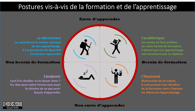 4 postures vis-à-vis de la formation et de l’apprentissage — le blog de t@d