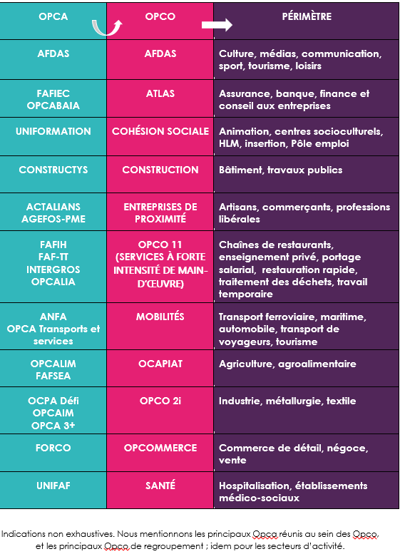 Tableau_transition-des-Opca-aux-Opco