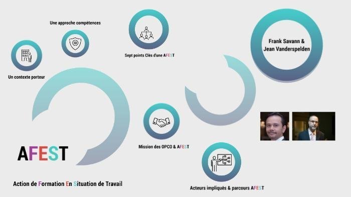 Modalité & pratiques AFEST — Jean Vanderspelden