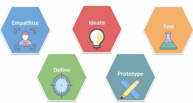 design-thinking-une-methode-de-creation-de-serious-escape-game-scape-enepe-fr