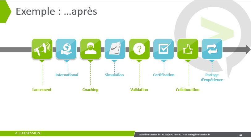 3 CONSEILS POUR RÉUSSIR LA CONCEPTION DE VOS CLASSES VIRTUELLES — LiveSession