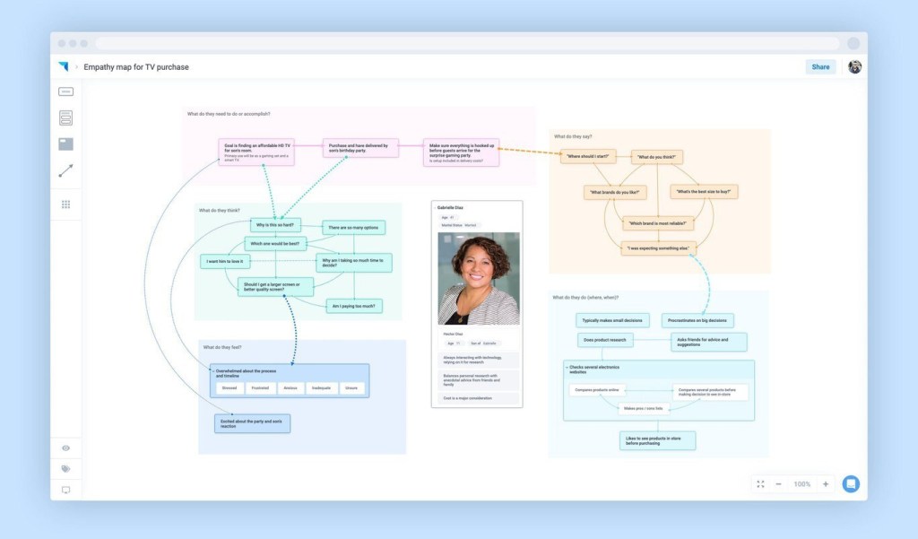 Plectica. Réaliser des cartes mentales seul ou à plusieurs – Outils Tice