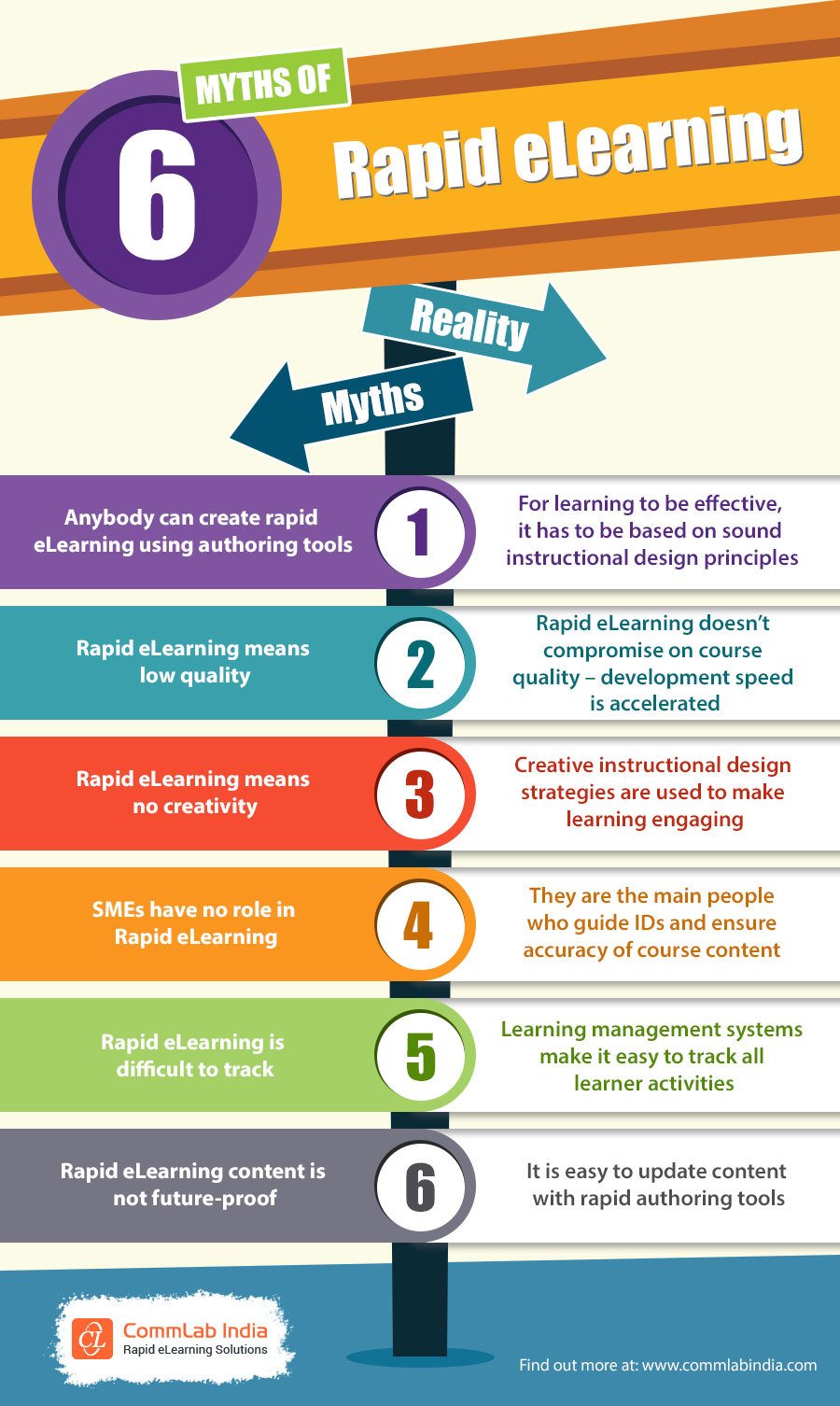 6 Myths Of Rapid eLearning — eLearning Infographics