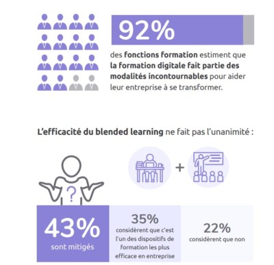 le-digital-learning-simpose-dans-les-entreprises-francaises-le-monde-informatique