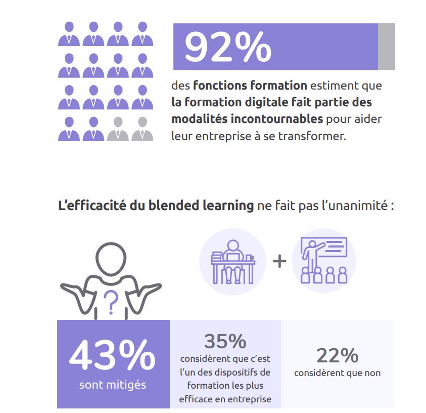 Le digital learning s’impose dans les entreprises françaises — Le Monde Informatique