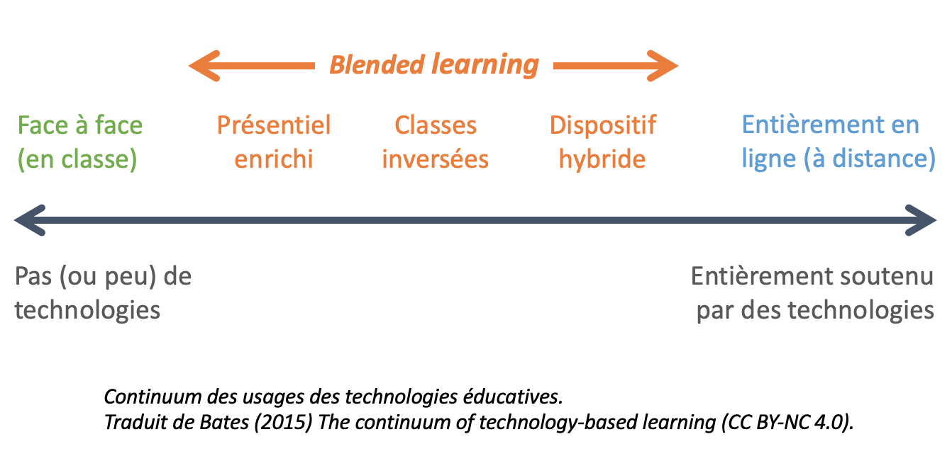 Quels usages des MOOCs pour quelles innovations pédagogiques ? — Louvain Learning Lab