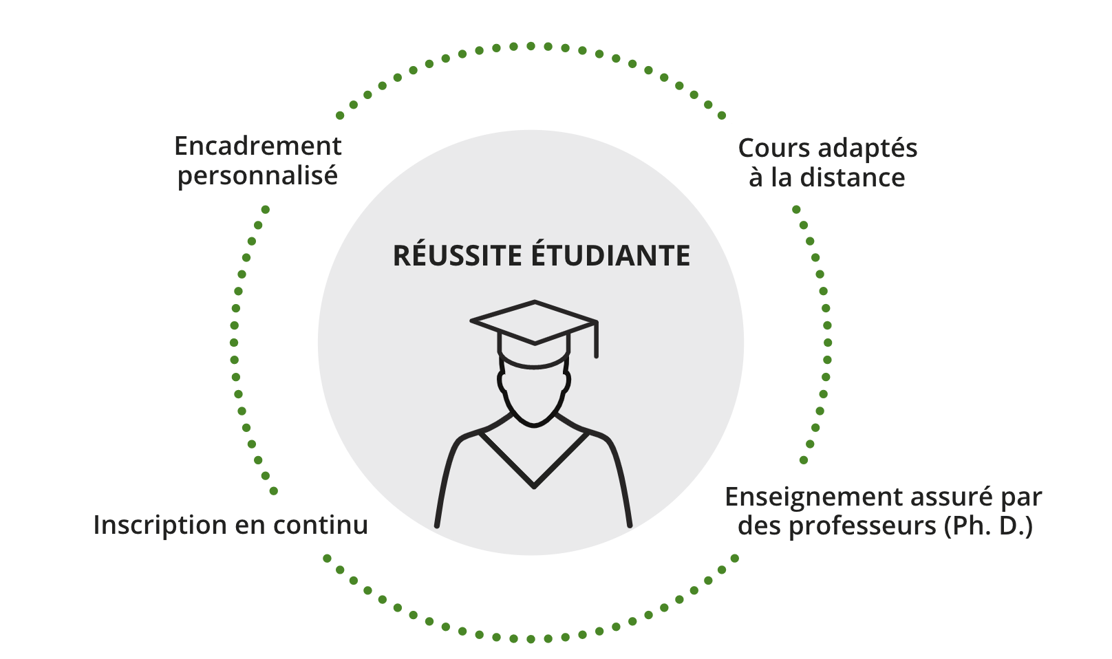 INFOX#1 : “Le e-learning et la formation à distance ne conviennent qu’à un type d’étudiant en particulier” ou… l’art de rejeter la faute sur les autres ! — unifr.ch