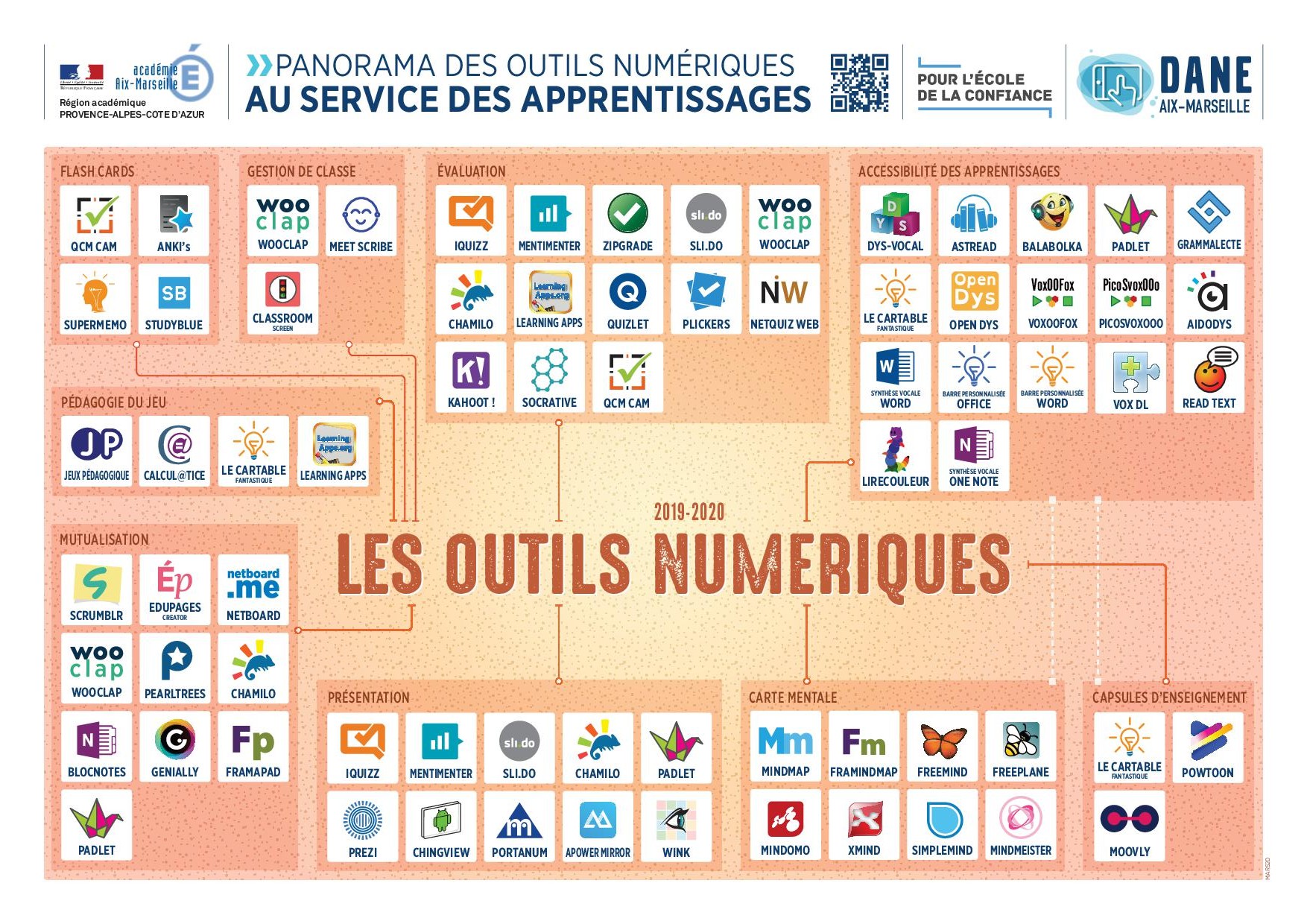 PANORAMA DES OUTILS NUMÉRIQUES AU SERVICE DES APPRENTISSAGES — AC Aix