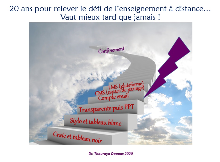 20 ans pour relever le défi de l’enseignement à distance… Vaut mieux tard que jamais ! — LudoMag