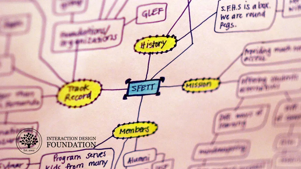 Mapping visuel – Les éléments de la visualisation de l’information — Lotin corp