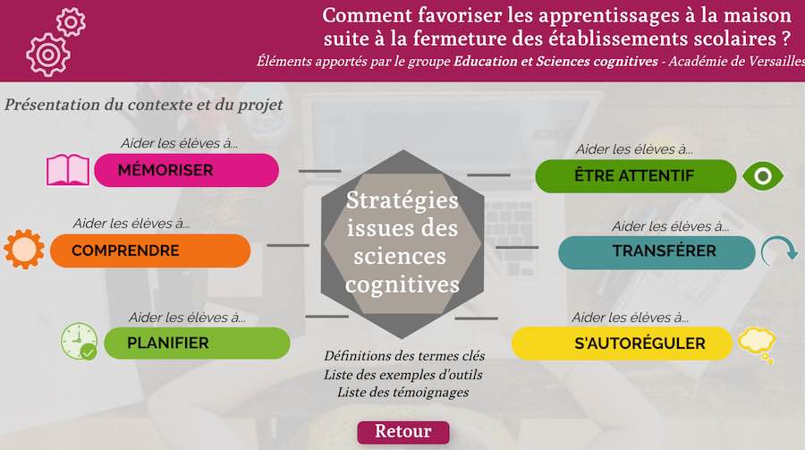 Les sciences cognitives au service des apprentissages : actions menées dans l’académie de Versailles — Ludomag