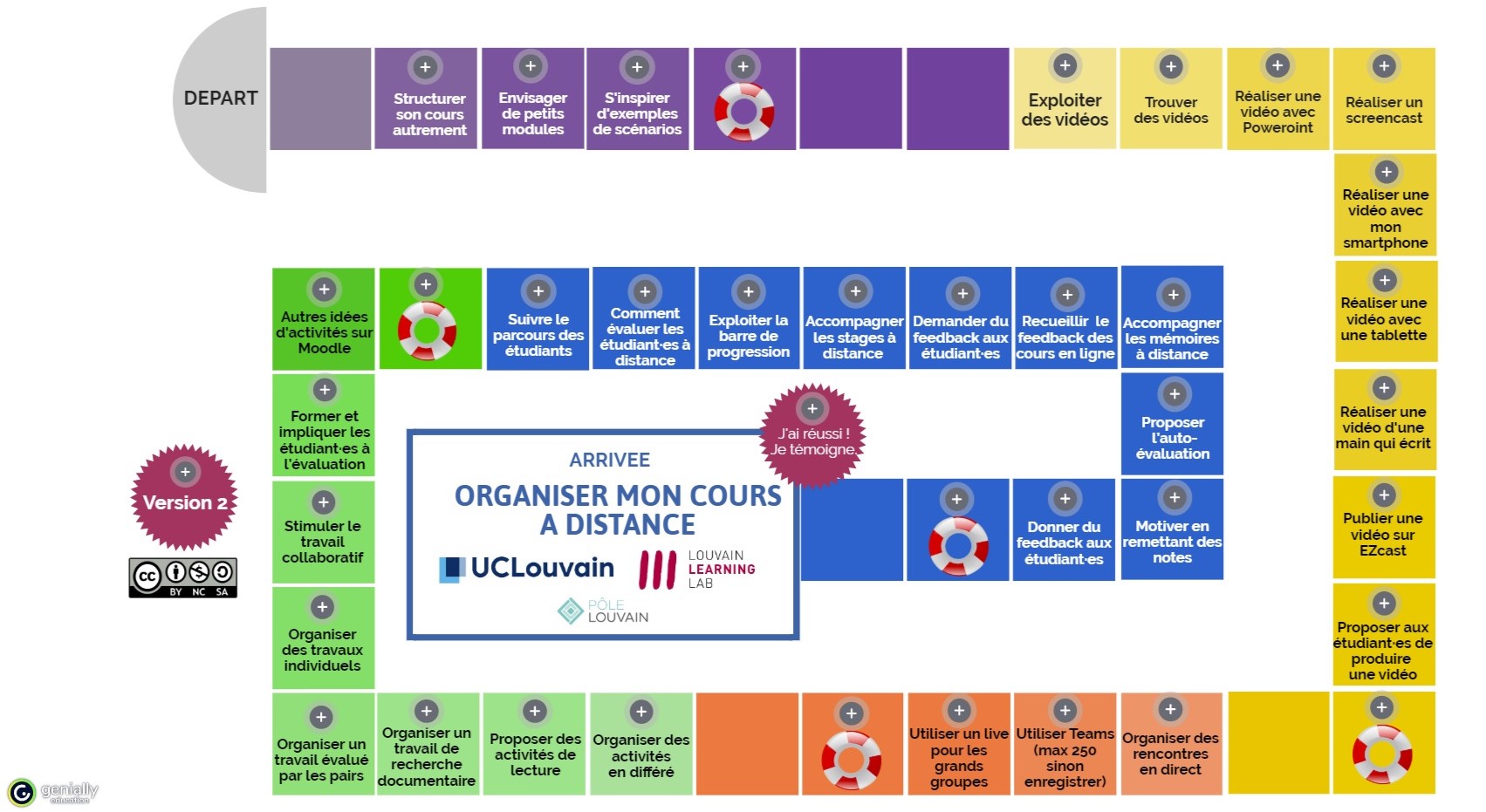 Présence hybride ou la rentrée sous le signe de l’hybridation – préparons là ensemble ! — Tipes