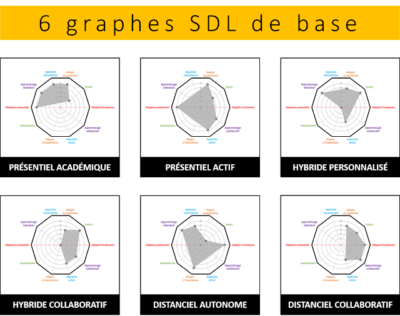 typologie-de-digital-learning-6-graphes-sdl-de-base-blog-de-td