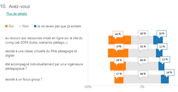 Quel changement de pratiques pédagogiques pour les formateurs après le confinement ? — Le Cnam